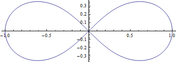 렘니스케이트(lemniscate) 곡선의 길이와 타원적분1.png
