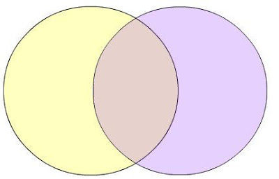 2 venn.jpg