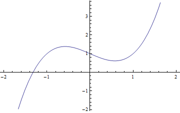 숫자 23과 다항식 x^3-x+11.png