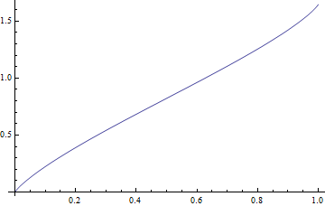 로저스 다이로그 함수 (Roger s dilogarithm)1.gif