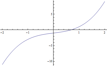 다항식 x³+x-11.png