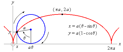 4402517-cycloid.gif