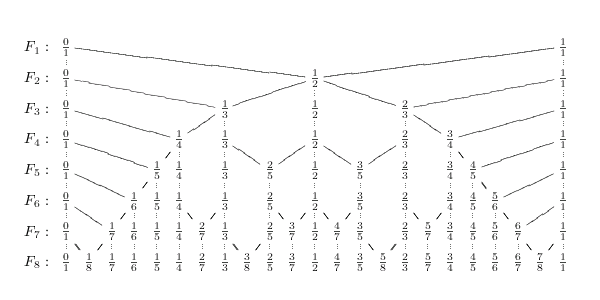 1984310-Farey Sequence(1).png