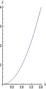 회전으로 얻어지는 곡면1.png