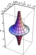 의구 (Pseudosphere)2.gif