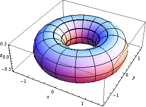 원환면 (torus)2.gif