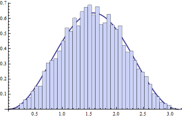 사토-테이트 추측 (Sato-Tate conjecture)1.png