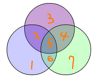 2965600-3venn 1.jpg