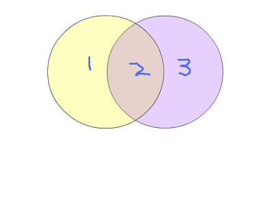 2 venn 1.jpg