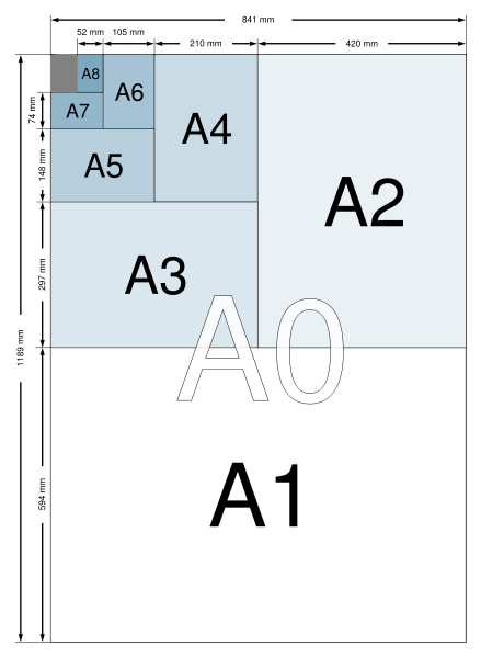 2002736-439px-A size illustration2.svg.png