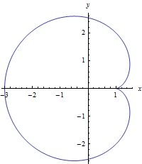 심장형 곡선(cardioid)1.gif