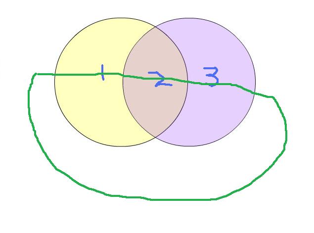 2965600-2 venn 2.jpg