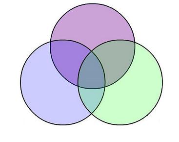 3venn 0.jpg