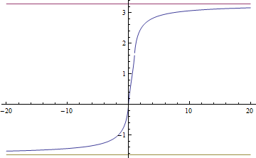 로저스 다이로그 함수 (Roger s dilogarithm)2.gif