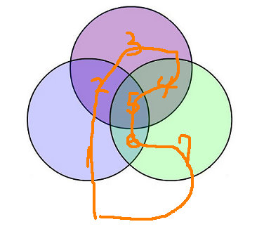 3venn 2.jpg