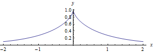 10439822-추적선 (tractrix)1.gif