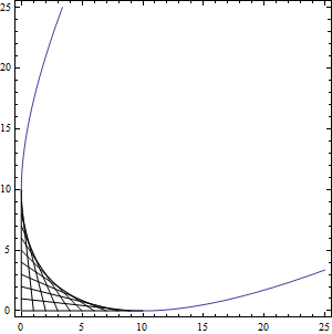 9431928-parabola2.gif