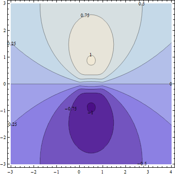 블로흐-비그너 다이로그(Bloch-Wigner dilogarithm)2.gif