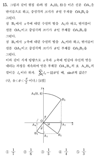 파일:C7e5ce1567e5dc602d8459d4a47ce4d15ca0e5bb.png