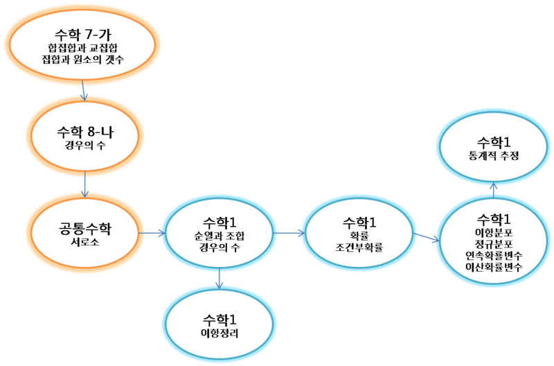 파일:4590037-그림3.png