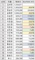 2019년 7월 24일 (수) 04:43 판의 섬네일