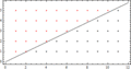 최대정수함수 (가우스함수)3432.gif