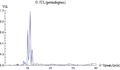 2012년 12월 22일 (토) 12:53 판의 섬네일