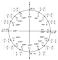 2696052-alg2 radians.gif