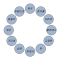 2015년 3월 30일 (월) 02:07 판의 섬네일