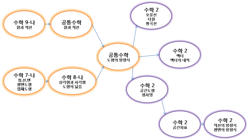 파일:4682023-그림4.png