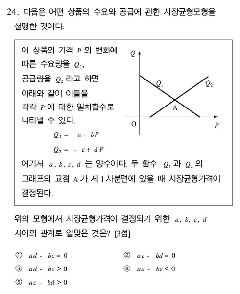 파일:B456121ed53722e630281eb1d5ca5a9df97b9eb2.png
