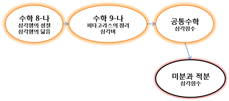 파일:4400811-그림5.png