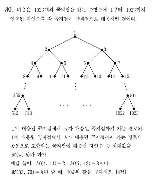 파일:Cb1b6f7bd95b6e9449c1fcf6e94168da0291f4df.png